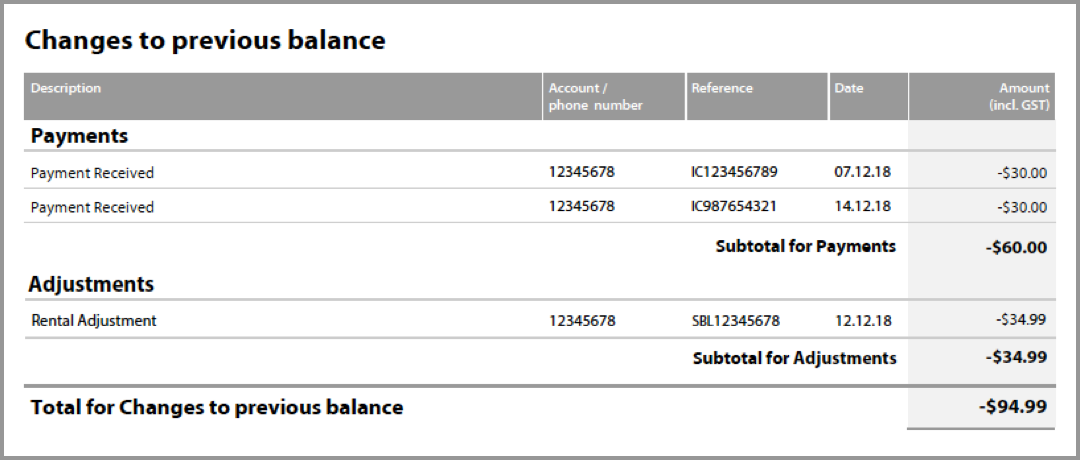 Spark bill showing changes since the last bill date