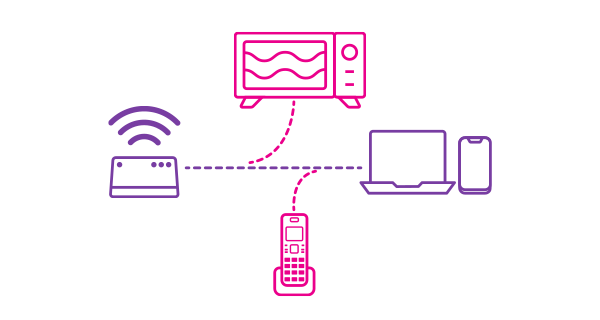 Diagram showing a microwave and cordless phone interfering with the signal between a modem and a laptop and phone