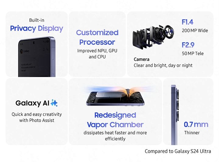 Built-in Privacy Display, Galaxy S26 Ultra is seen from the screen and at a slight angle. Privacy Display is active so details on the screen are not visible. Customized Processor, improved NPU, GPU and CPU. Camera, Clear and bright, day or night, F1.4, 200 MP Wide, F2.9, 50 MP Tele. Galaxy AI logo, quick and easy creativity with Photo Assist. Vapor Chamber is seen floating on top of Galaxy S26 Ultra. Redesigned Vapor Chamber, dissipates heat faster and more efficiently. Galaxy S26 Ultra in Cobalt Violet is seen from the side to show the slim profile, 0.7mm thinner. Compared to Galaxy S24 Ultra.