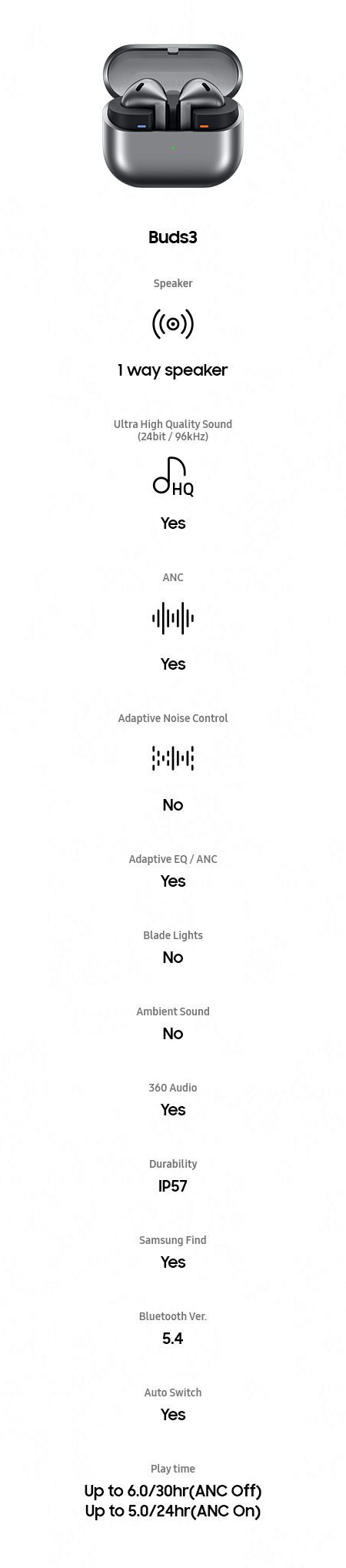 buds3 specifications