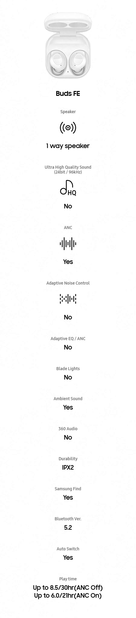 buds fe specifications