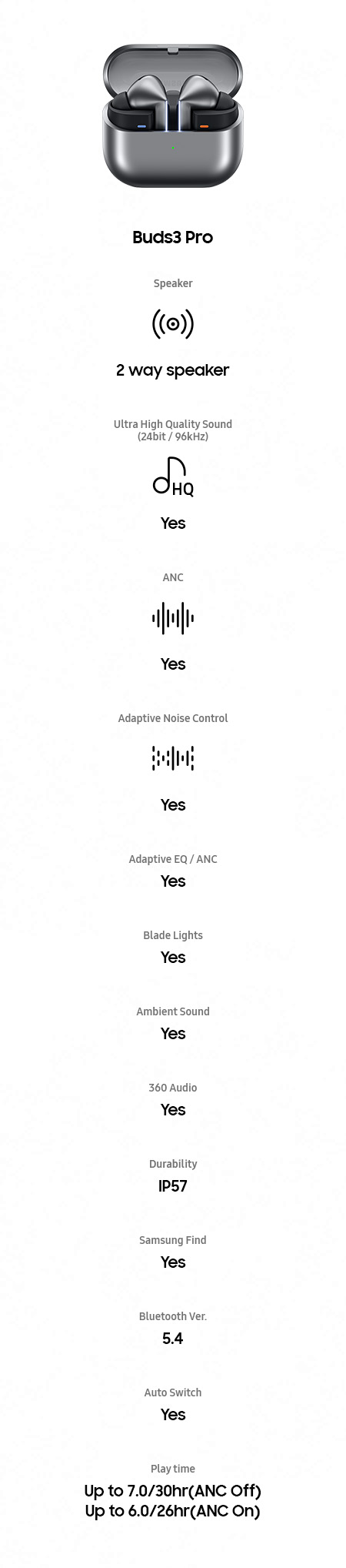 buds3pro specifications