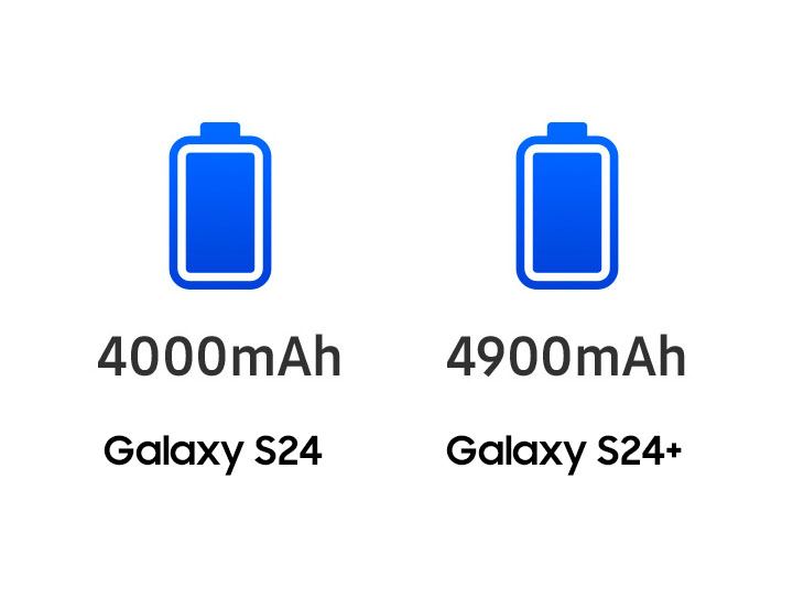 Battery performance