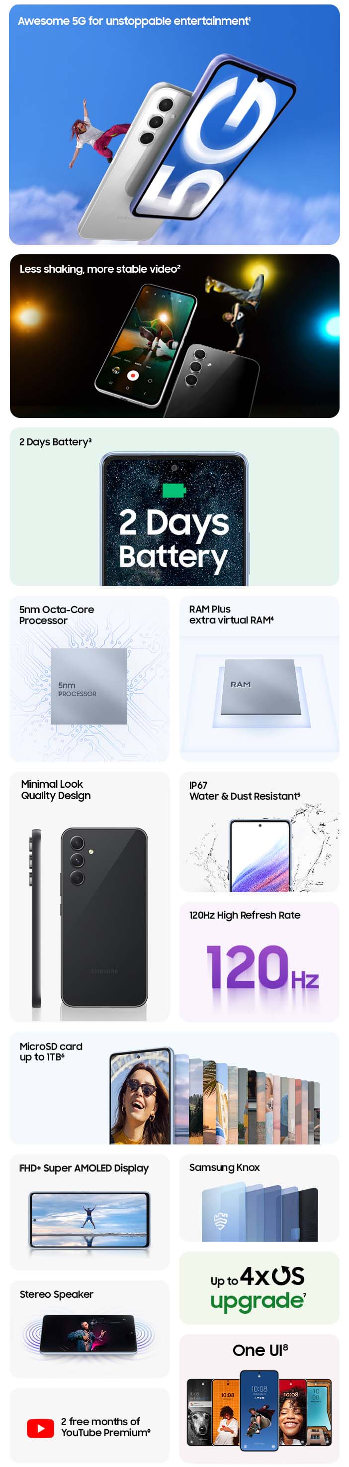 A series product specs table