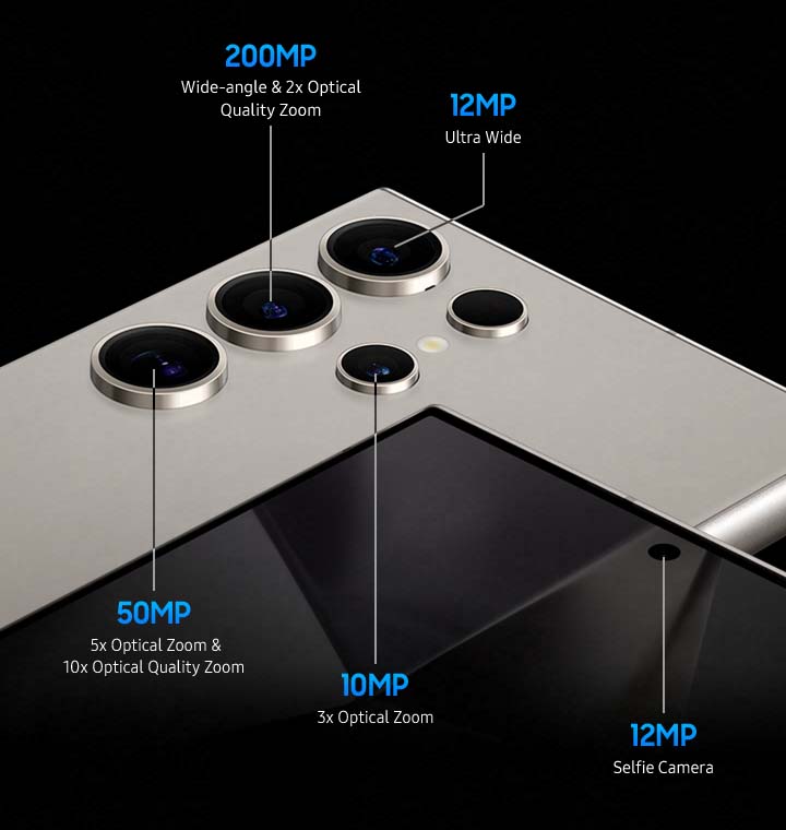 Galaxy Camera overview