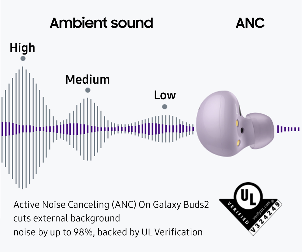 Galaxy buds 2 noise hotsell cancelling