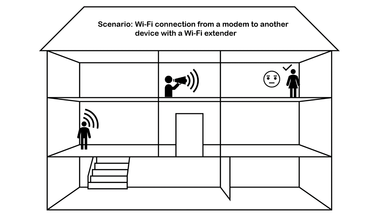 example scenario 2