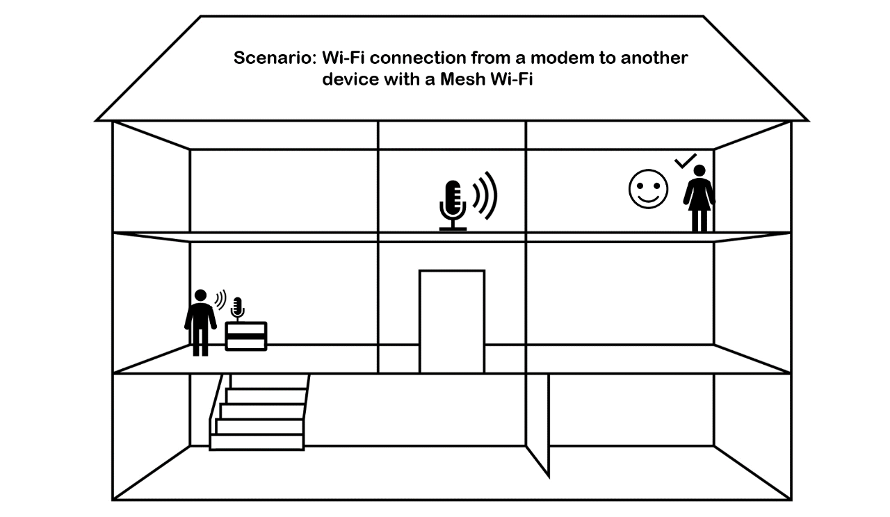 example scenario 3