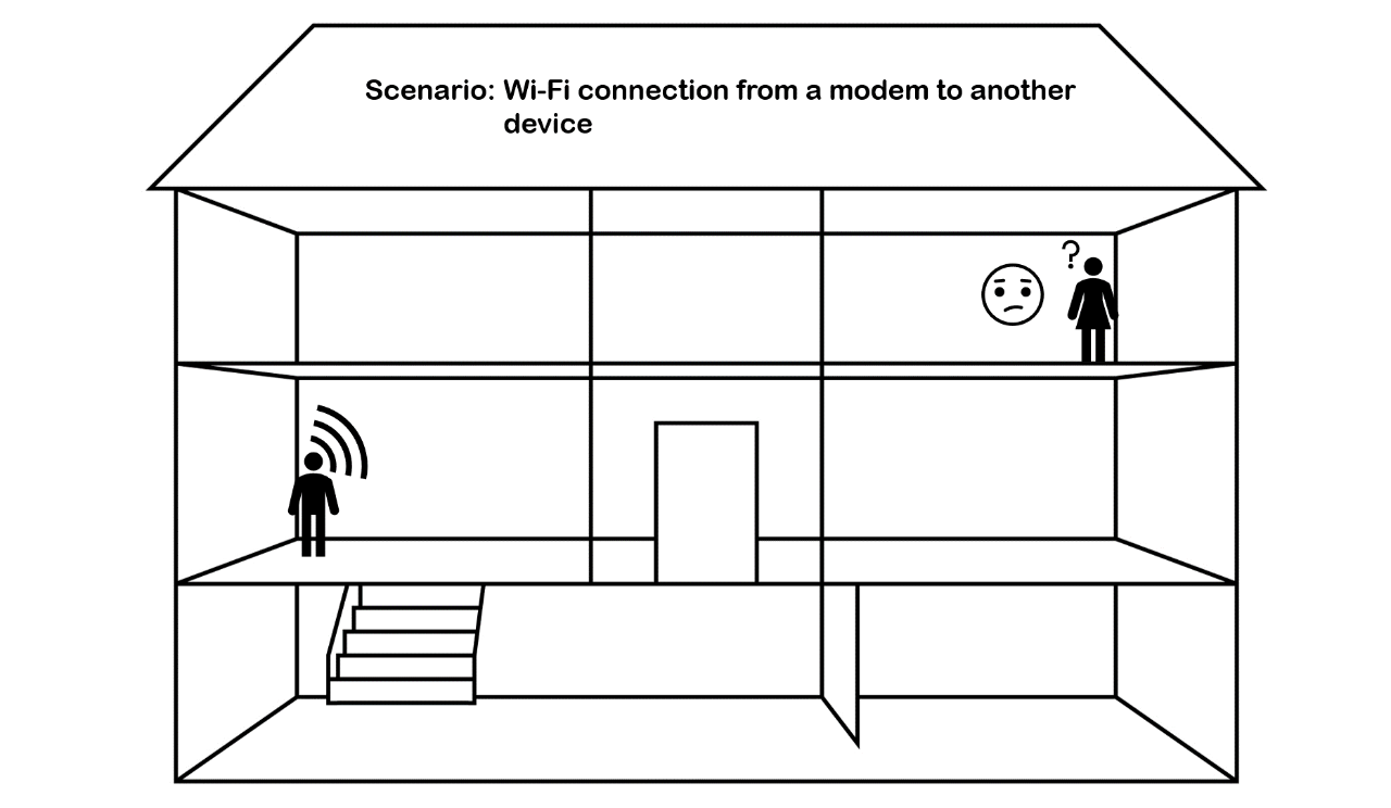 example scenario 1